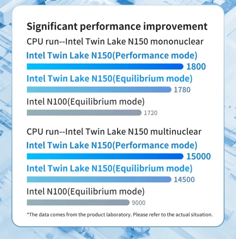 SZBOX ZX05 Intel Twin Lake N150 MINI PC Windows 11 Pro LPDDR5 12GB M.2 2280 SSD Wifi6 BT5.2 RJ45 4K@60Hz HD Desk Gaming Computer