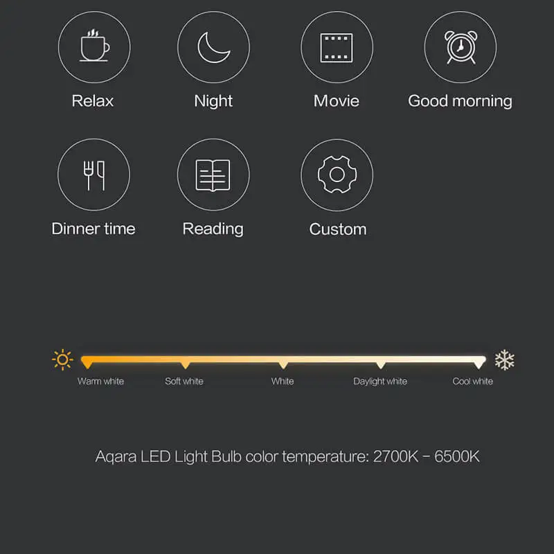 Aqara-bombilla Led Inteligente Zigbee 9w, E27, 2700k-6500k, Color Blanco,  Remota, Para Xiaomi Mi Home, Mihome Homekit - Mando De Control Remoto  Inteligente - AliExpress