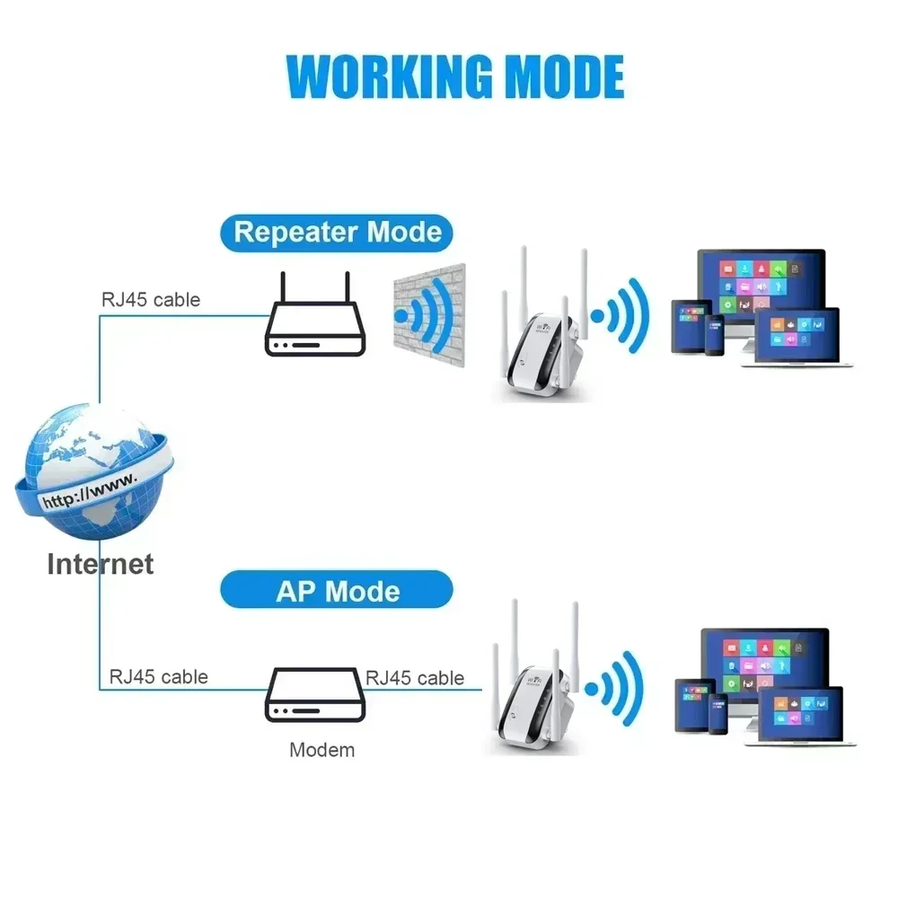 Wifi Repeater with antenna Wireless Signal Amplifier Extended Network Enhancer EU US Home Router 300m Through The Wall Bedroom - 5