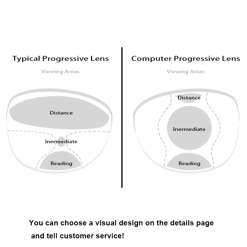 Lenti Progressive per ufficio personalizzate 1.56 1.61 1.67 con ampia e ampia distanza intermedia dell'area di visione per la lettura del Computer