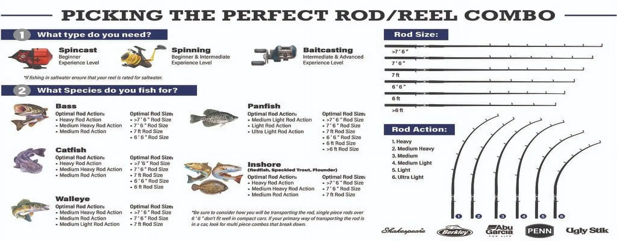 10' Prevail Surf Spinning Rod, 2 Piece Fishing Rod