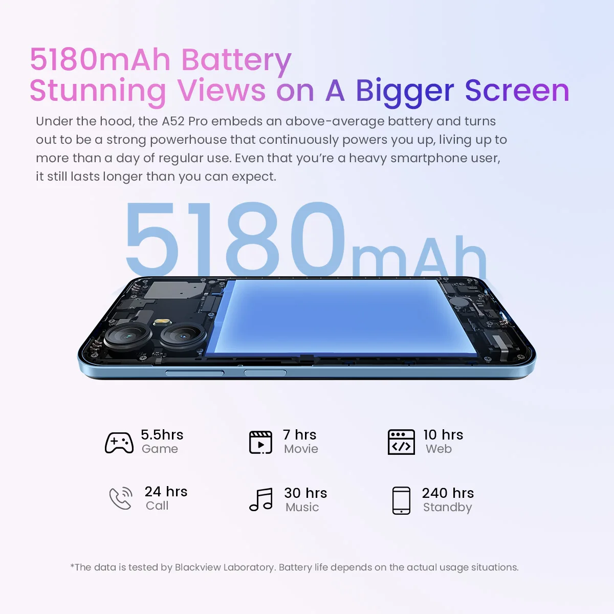 Blackview A52 Pro Smartphone Android 13 6.5 Inch Cellphone 6GB 128GB Octa Core Mobile Phone 5180mAh 13MP Rear Camera Dual 4G