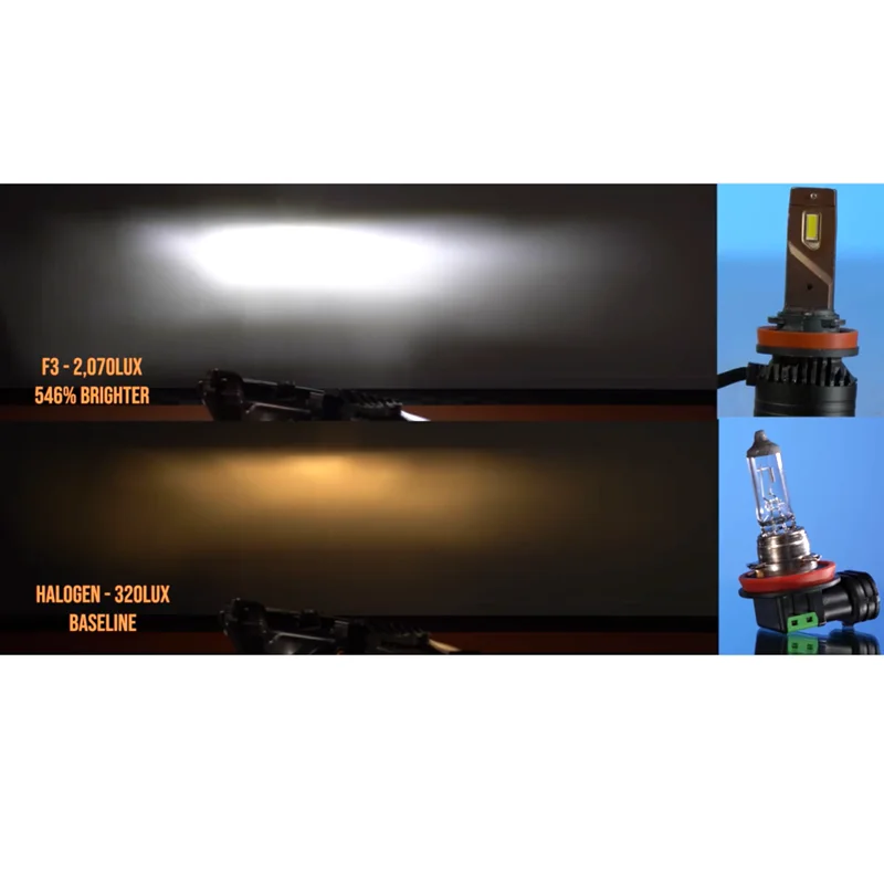 F3 led 20000LM 90W H4 H7 h4 H8 H11 h13 Car LED Headlights Bulb Fog Light H7 H11 H8 9005 9006 H1 880 Car LED Headlamp Kit Led Car Lights Led Lights Led Bulbs Led Headlights Led Car Headlights Car Headlamps