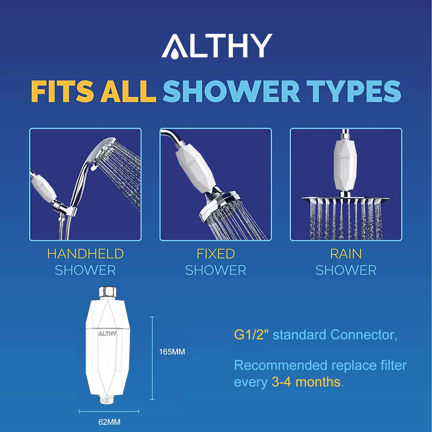 High Pressure Shower Head with 15 Stage Filter, Showerhead with Shower  Filters Set, Rejuvenates Skin and Hair Health, Reduces Eczema & Dandruff,  Helps Dry Skin & Hair Loss, Universal Shower System 