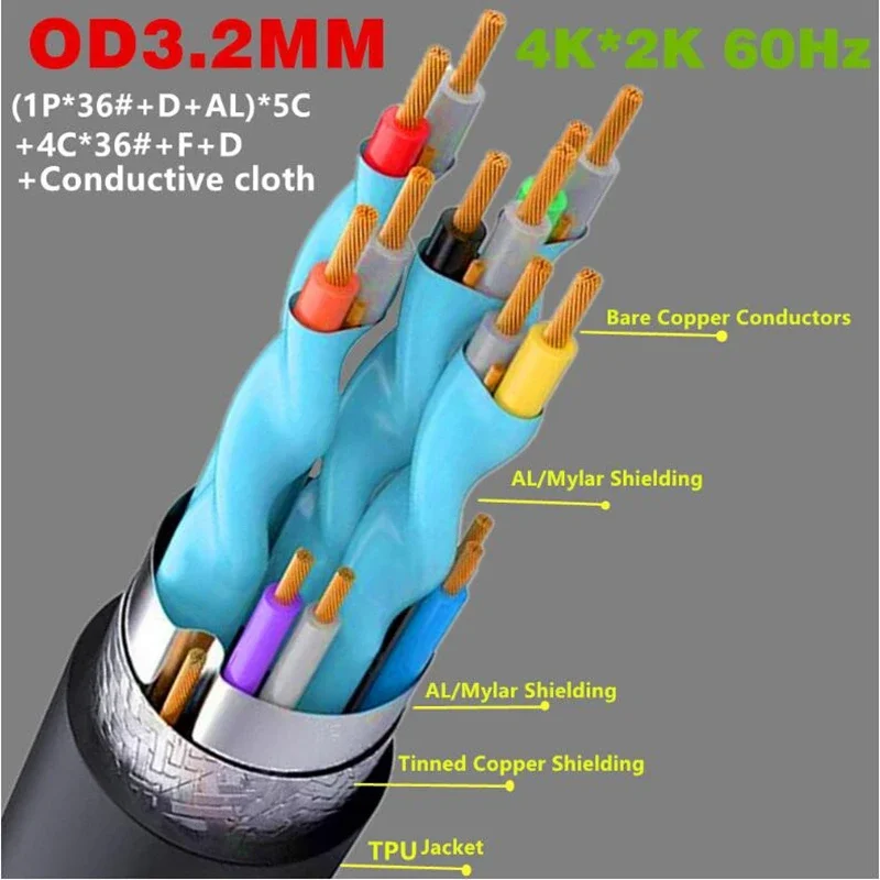 Od3.2 мм супер мягкий тонкий 90 Угол 2,0 HDMI-совместимый эластичный пружинный скрученный кабель высокоскоростной 4K * 2K @ 60 Гц HD для камеры ноутбука (art.: 3920c3fb30249) - 3920c3fb30249