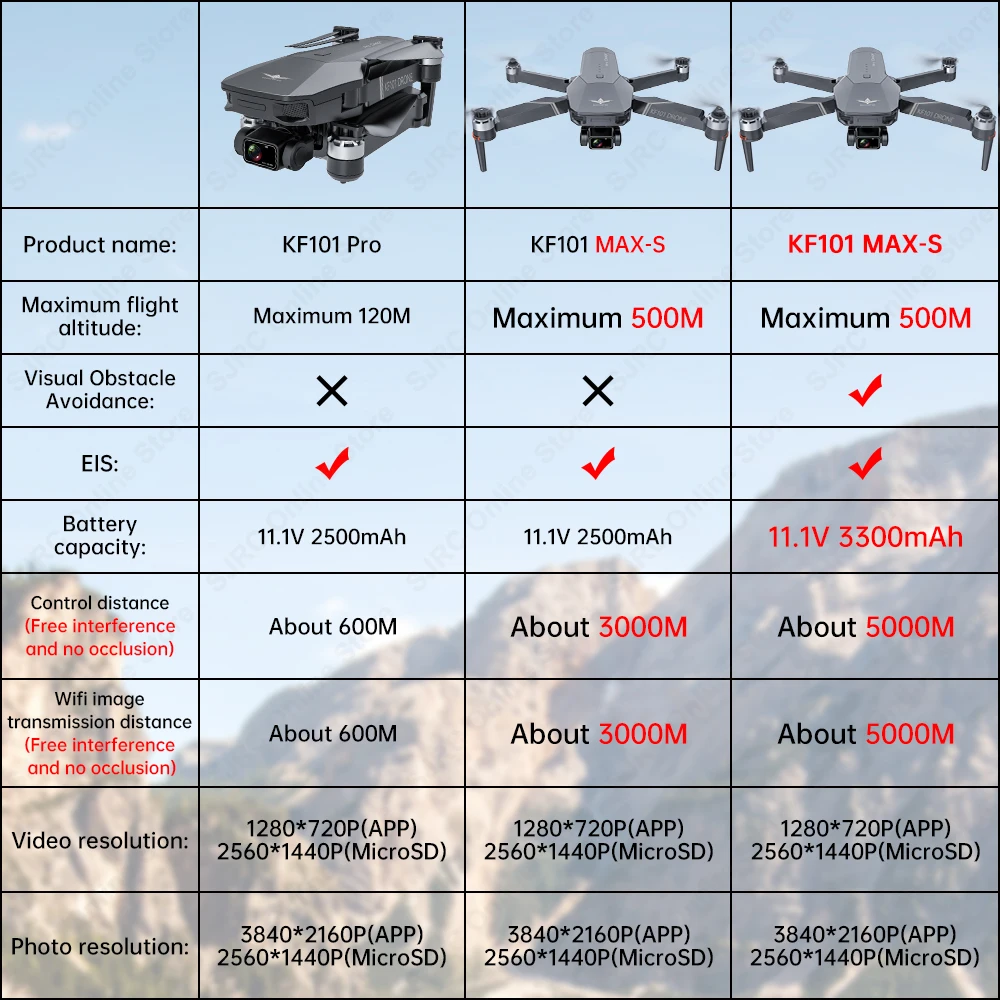 Drone Quadcopter KF101 Max-S GPS Drone 4K Professional HD Camera FPV 3-Axis Gimbal Foldable
