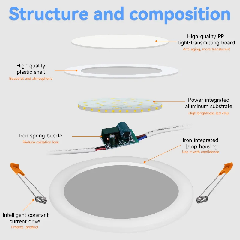 Description Picture 4 of itemDouble Color Led Ceiling Lamps Modern Downlight Spot Lights for Home Decor Living Room Bathroom Indoor Lighting Led Panel Light