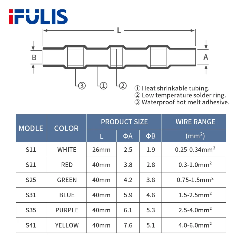 Wire Connectors 100PCS Heat Shrink Solder Kit Waterproof Insulated Electrical Butt Splices Seal Sleeve Tube wire connectors terminal connector electrical connectors plug soldering terminal