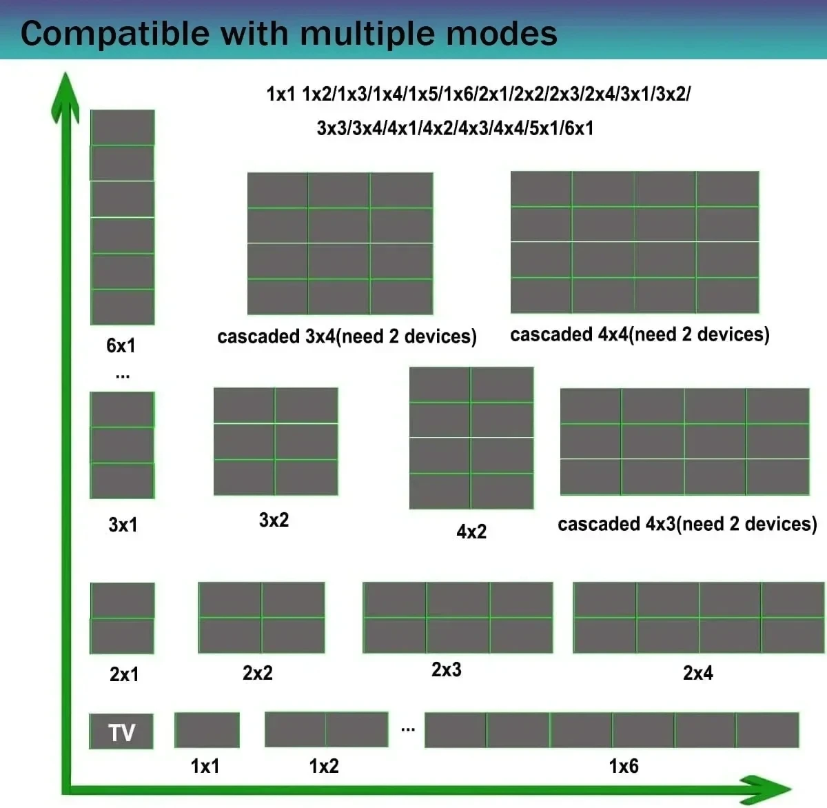 3x3 DVI HDMI 비디오 월 컨트롤러 1080P 2x2 2x3 2x4 1x3 1x4 1x5 TV 월 컨트롤러 9화면 스플라이싱 프로세서 TV 스플라이서 박스