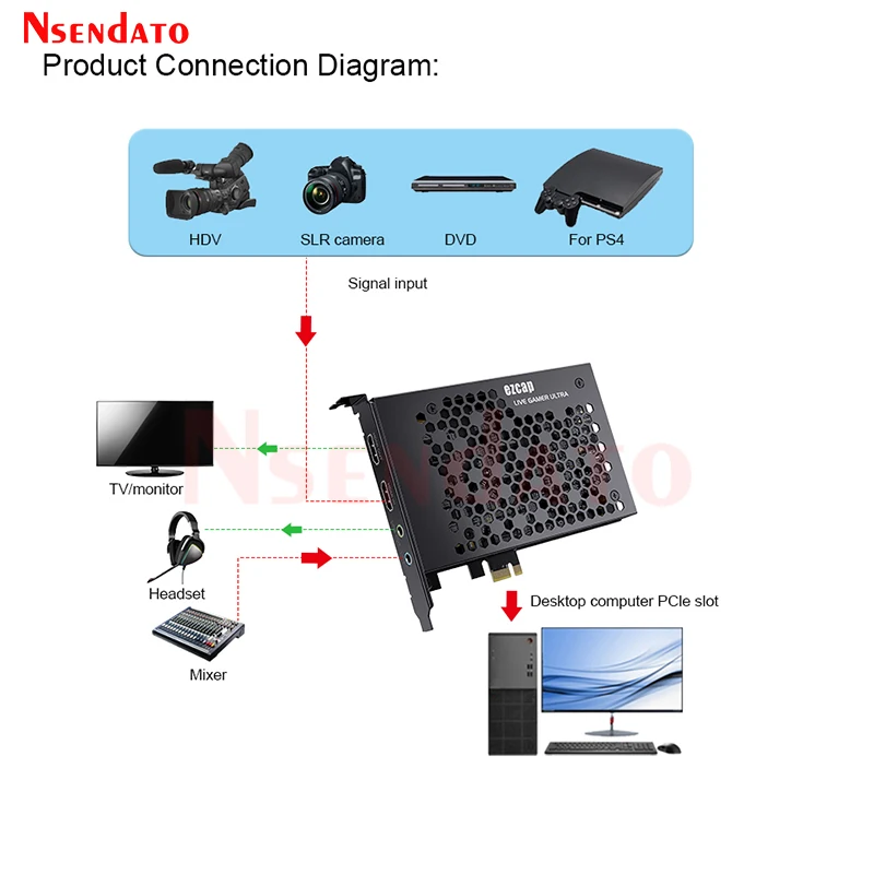 Ezcap334 4Kp60 HDR 1080p240 HDMI Video Capture Card With HDMI Loop 4Kp30 PCIE HDMI Video Capture Grabber Recorder with Line in