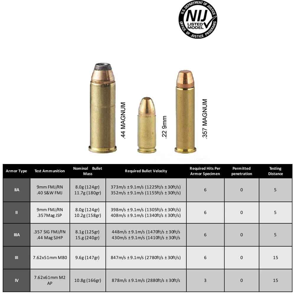 Plaque en acier pare-balles pour blindage corporel glaubalistique DulSafety, panneau composite anti-couteau, armure anti-coup, NIJ, perspectives, niveau IA