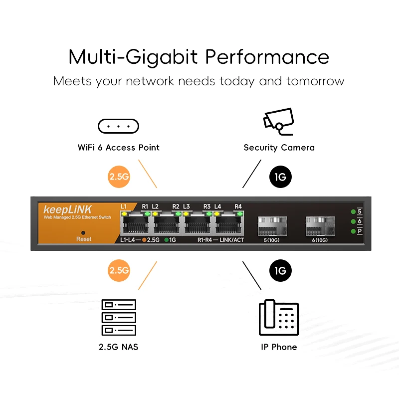 Keeplink 멀티 기가비트 관리 스위치, 6 포트, 4-2.5Gb RJ45 및 2-10G SFP +