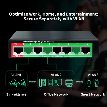 Cloud-managed Gigabit Ethernet Switch 8 Port Network Switch 48V POE Network Extender Desktop 100/1000Mbps SFP APP Managed Switch 2