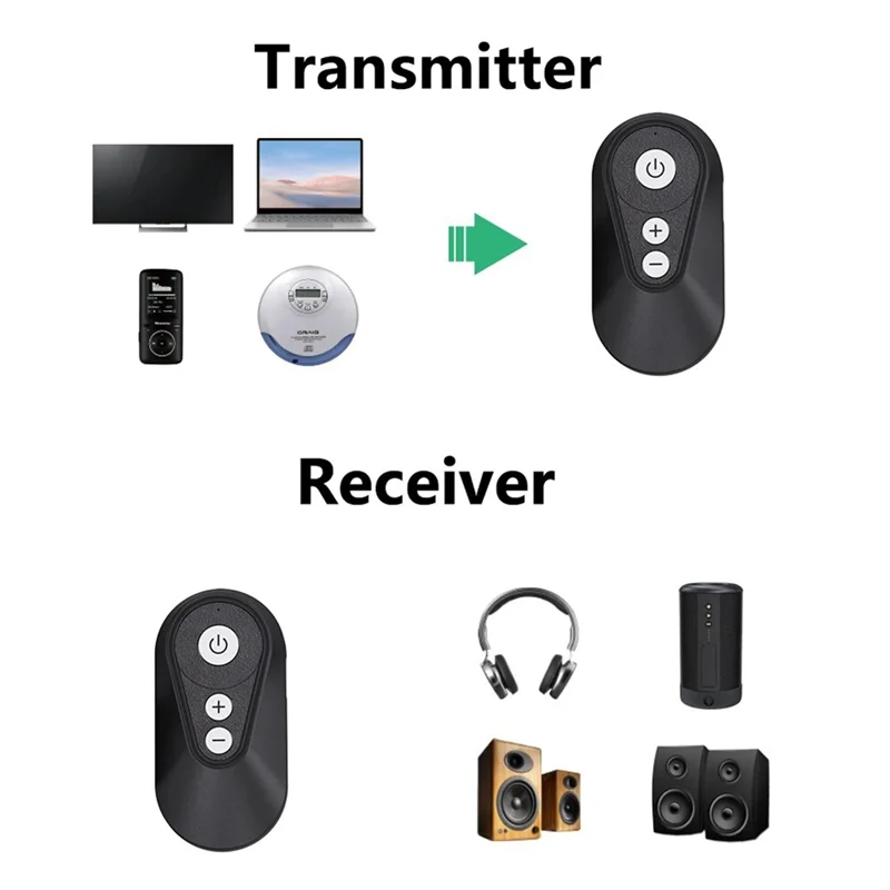 ABKN-LE Bluetooth 오디오 송신기 수신기 V5.4 LC3 헤드폰 용 Hifi 음악 어댑터 TV Bluetooth 스피커 3.5Mm 잭