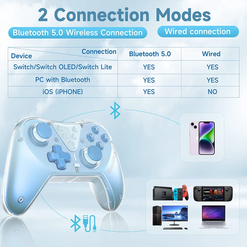 EasySMX T39    Ʈѷ, ٵ ġ, PC, Ʈ, , NFC  е, 3D Ȧ ̽ƽ ȣȯ