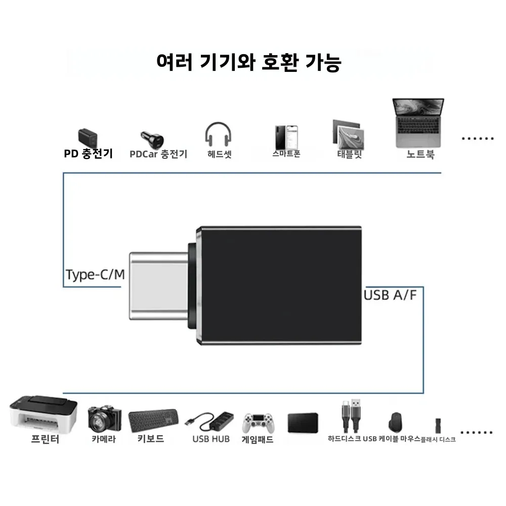 OTG USB-A to Type C 남성 어댑터 (여성용) 아이폰 15 16 17 아이패드 삼성 안드로이드 폰 노트북 펜 플래시 드라이브 데이터 충전용