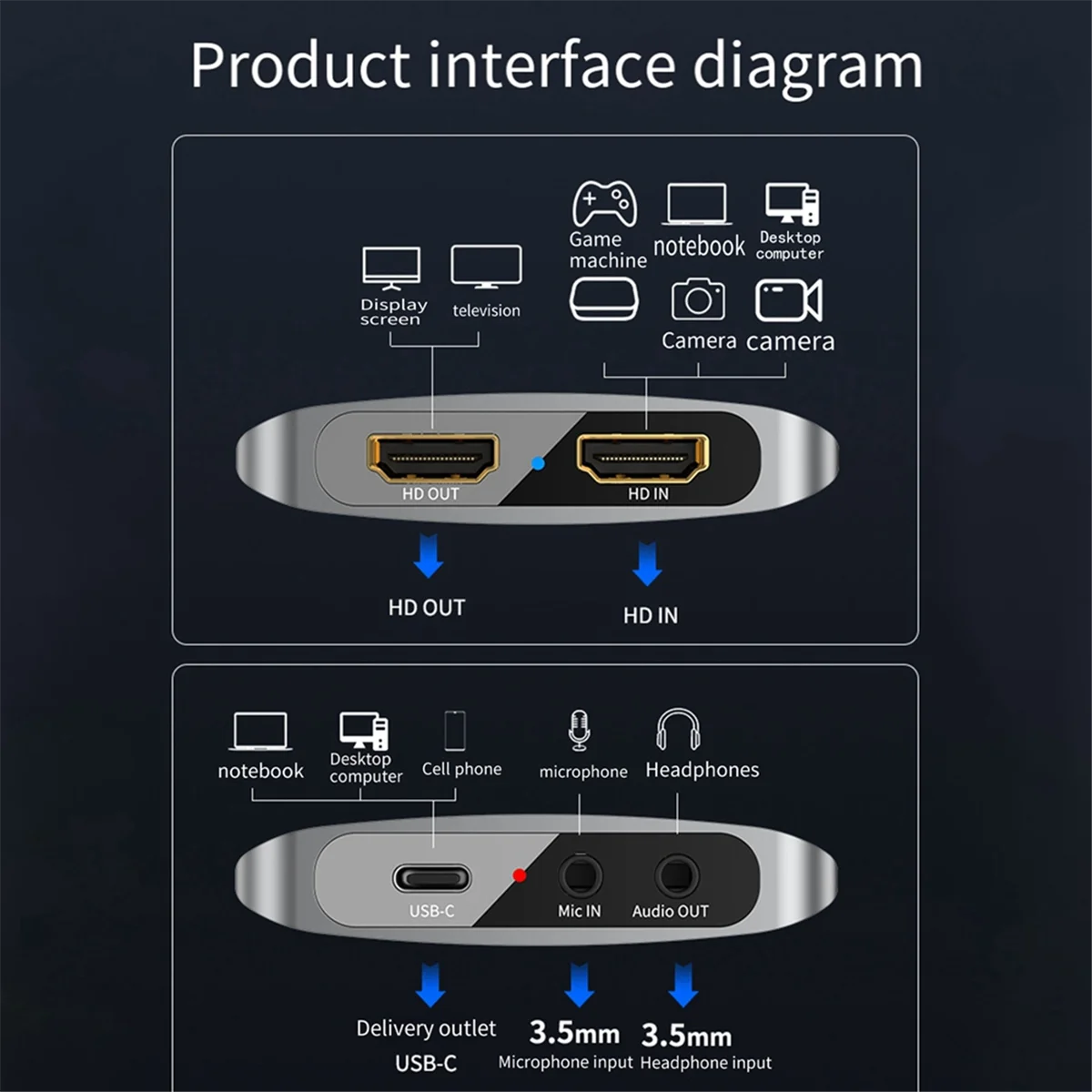 

4K Capture Card HDMI-Compatible High-Definition Video Live Broadcast Collector Laptop Phone Camera Video Capture Card