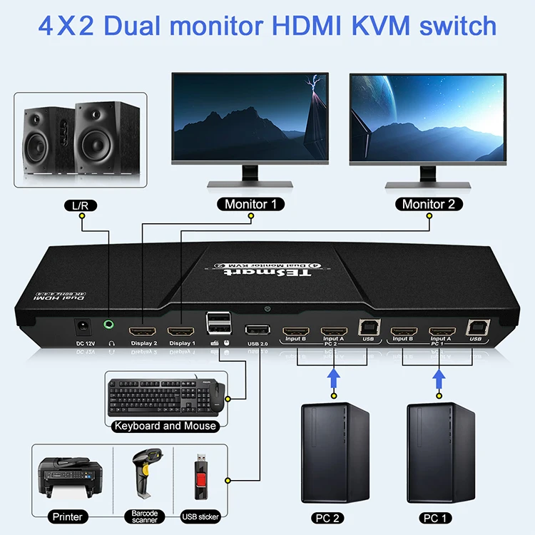 Рисунок 5 - KVM-консоль с двумя мониторами