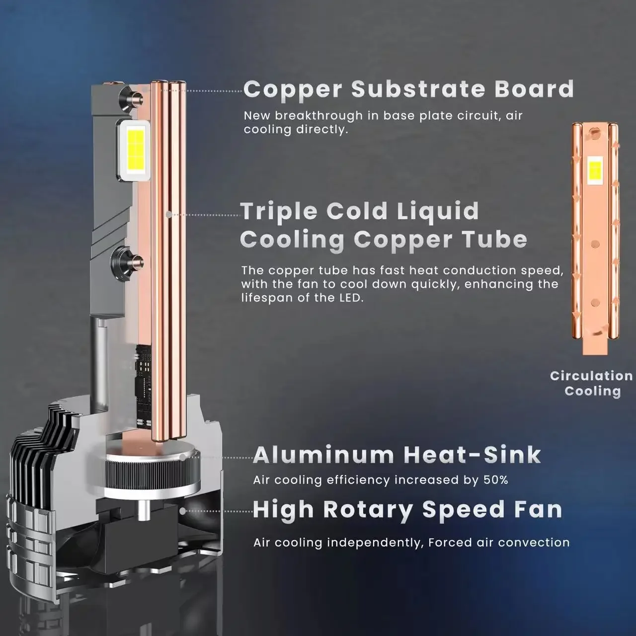 240W 28800LM K13 H7 Led Headlight Bulb 2 Copper Tube H11 Car Led Lights H1 H4 H7 HB3 9005 9006 9012 Headlight Bulb Fog Light led car lights led lights led bulbs led headlights led car headlights car headlamps hid headlight bulbs
