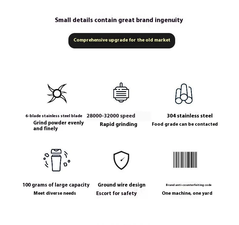 Description Picture 3 of itemSeasoning grain coffee grinder Small multi-functional mill household electric grinder