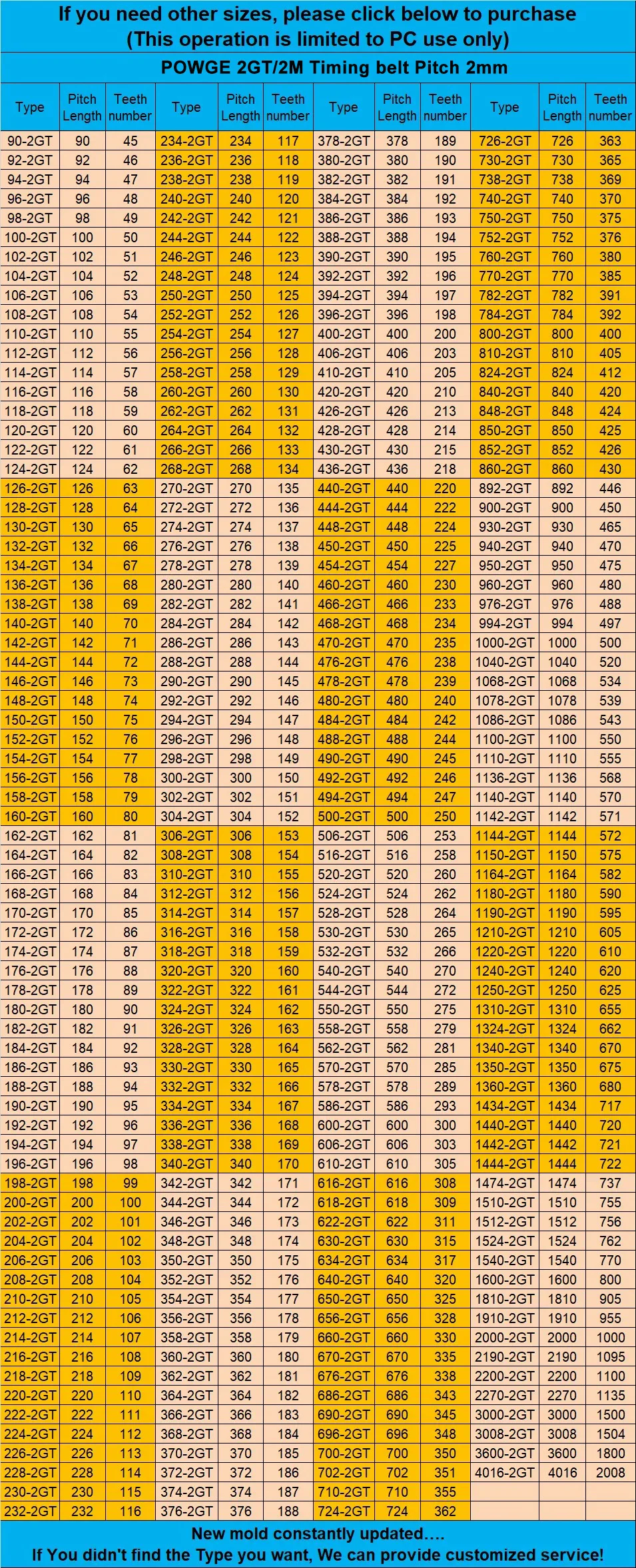 Computers e Electronics