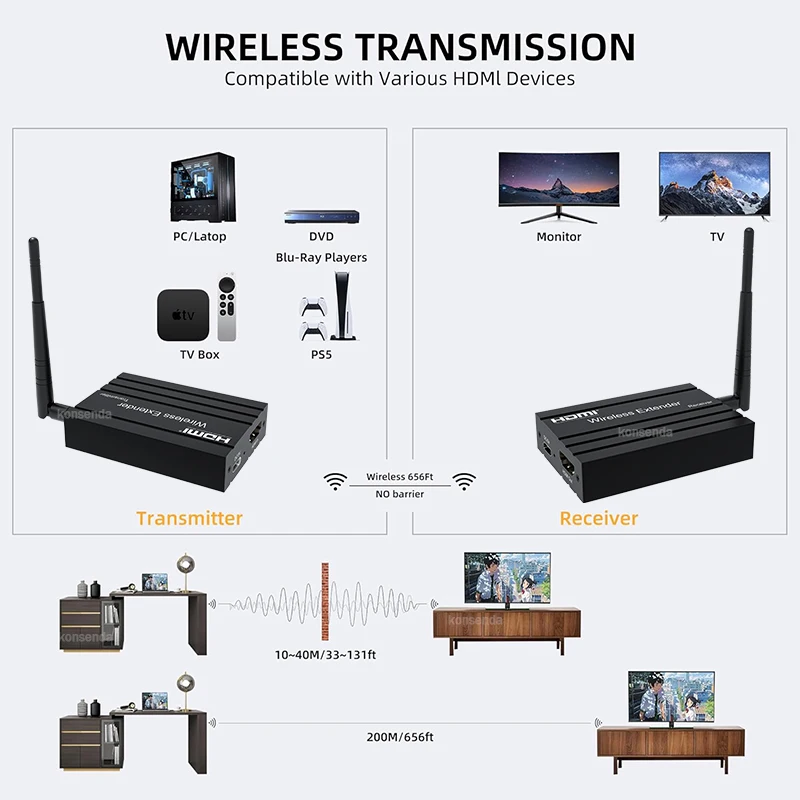 200M 무선 HDMI 익스텐더 1080P 5GHz HDMI 비디오 송신기 및 수신기 익스텐더 화면 공유 PC Loptop 용 무선 디스플레이