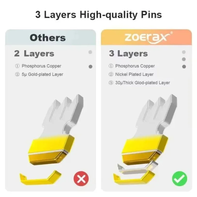 VIKEFON 50/100PCS RJ45 Pass Through Connector 23AWG Cat6 Cat5e RJ45 Modular Plugs Gold Plated 8P8C RJ45 Ends