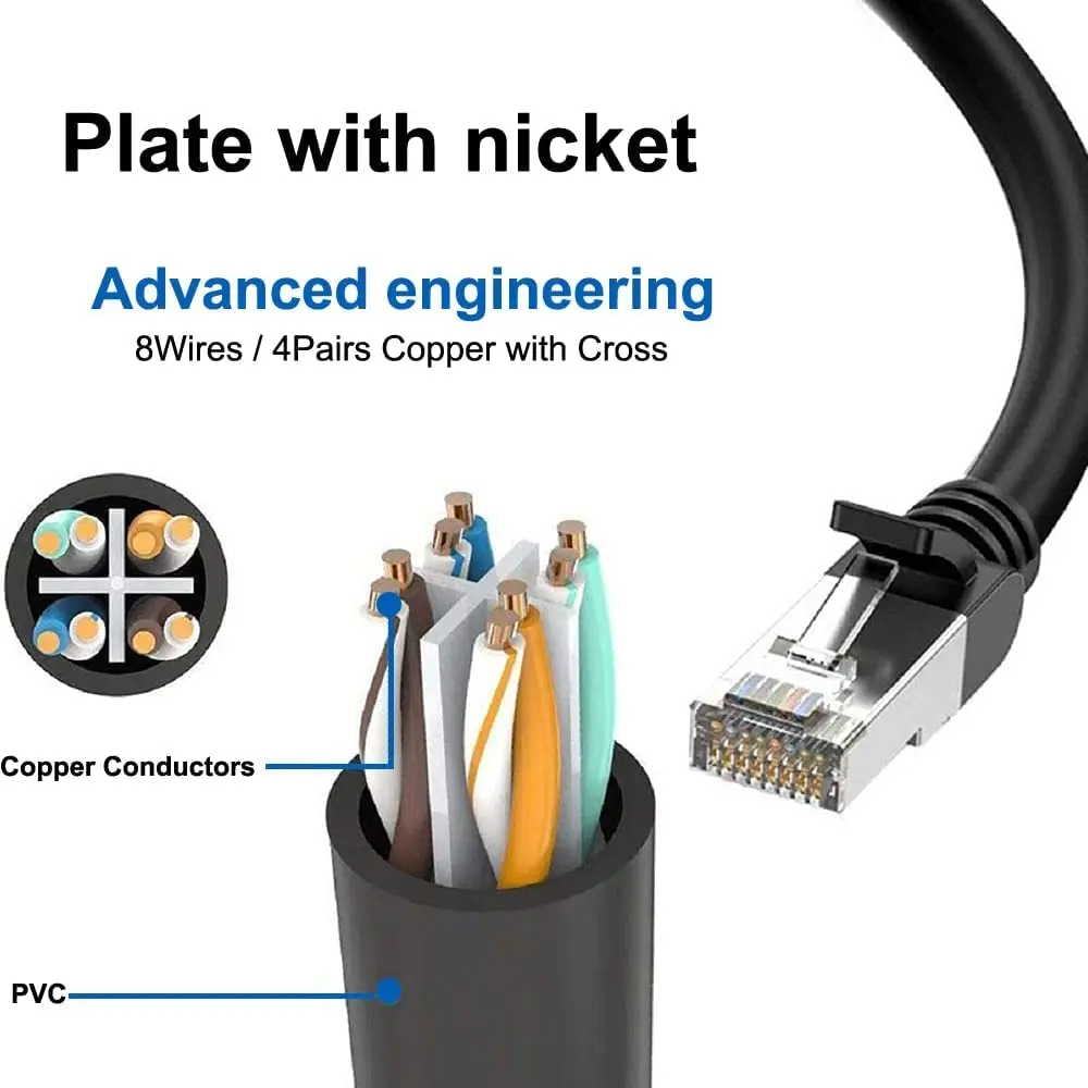 Ethernet Cable Splitter Network Adapter - High-Speed LAN Connector 1 to 3