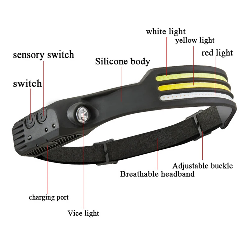 ǰ COB LED 工  Ʈ, 2022 mAh ͸ , USB  工, 5    , 1200