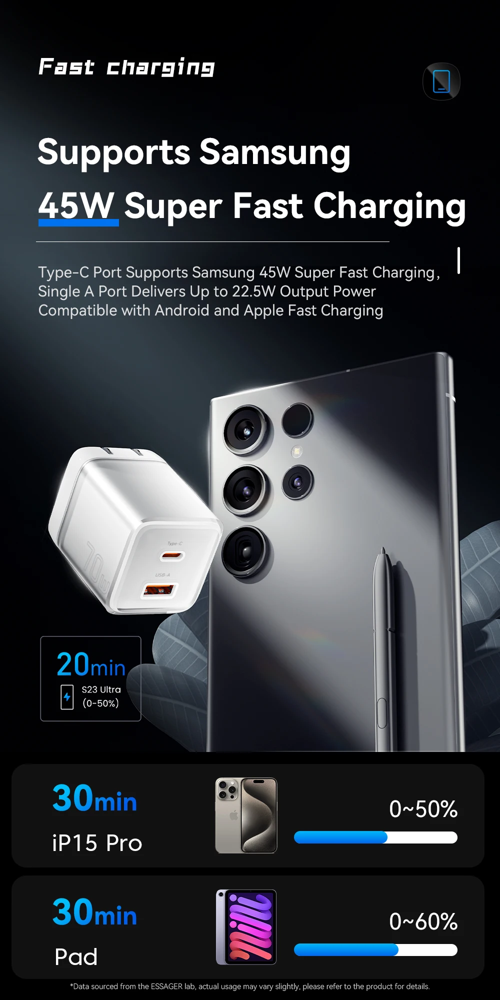 Mini 70W GaN Type C Charger For MacBook iPhone 16 15 14 13 Pro Max QC4.0 PD3.0 P
