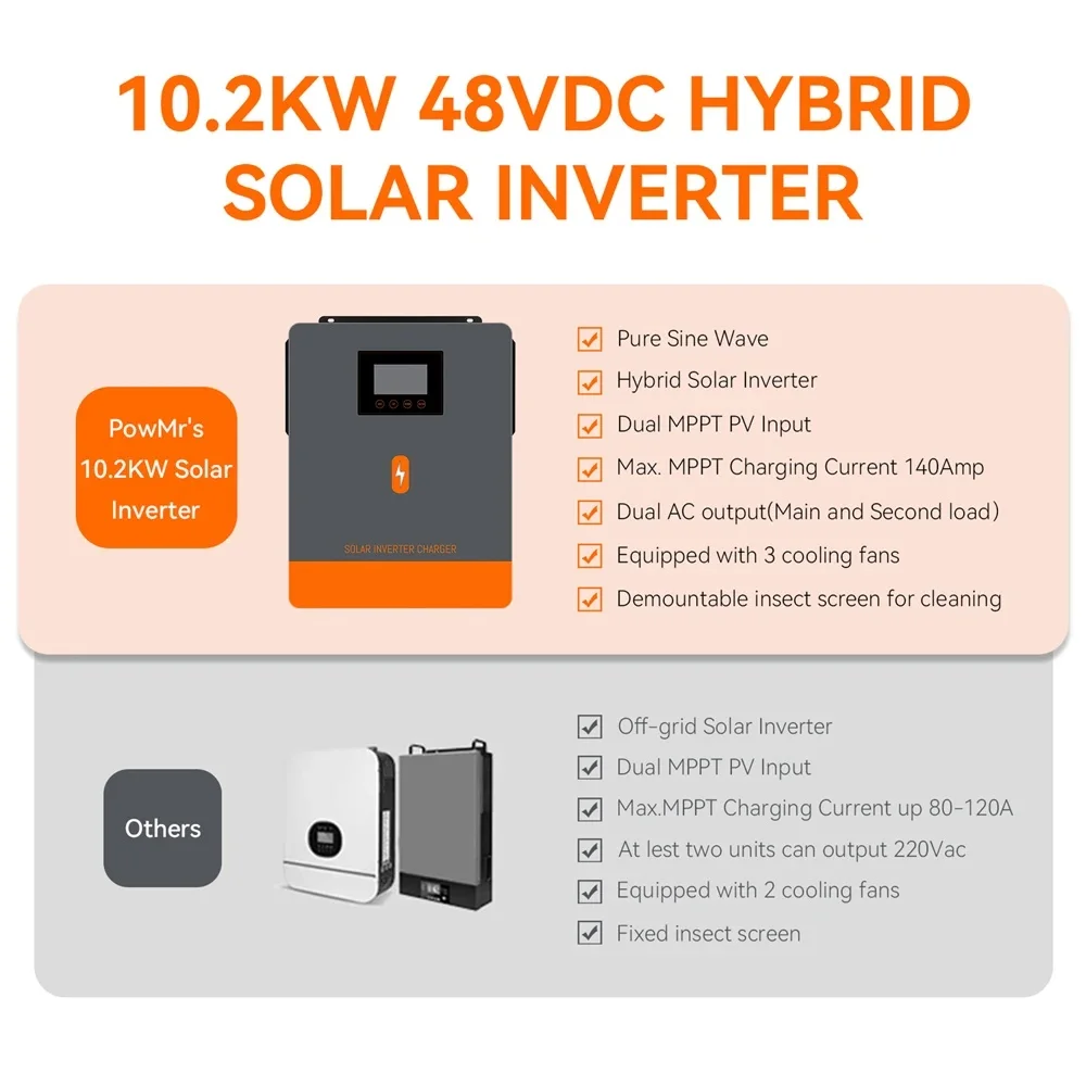 PowMr 48DC 10.2KW 인버터 순수 정현파 하이브리드 인버터 220V, 160A MPPT 태양광 컨트롤러, 듀얼 AC 및 듀얼 PV 인터페이스 탑재