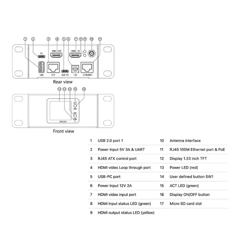   BliKVM V4 Allwinner H616 Soc KVM, IP PoE HDMI ȣȯ  , PiKVM RTC  ĸó