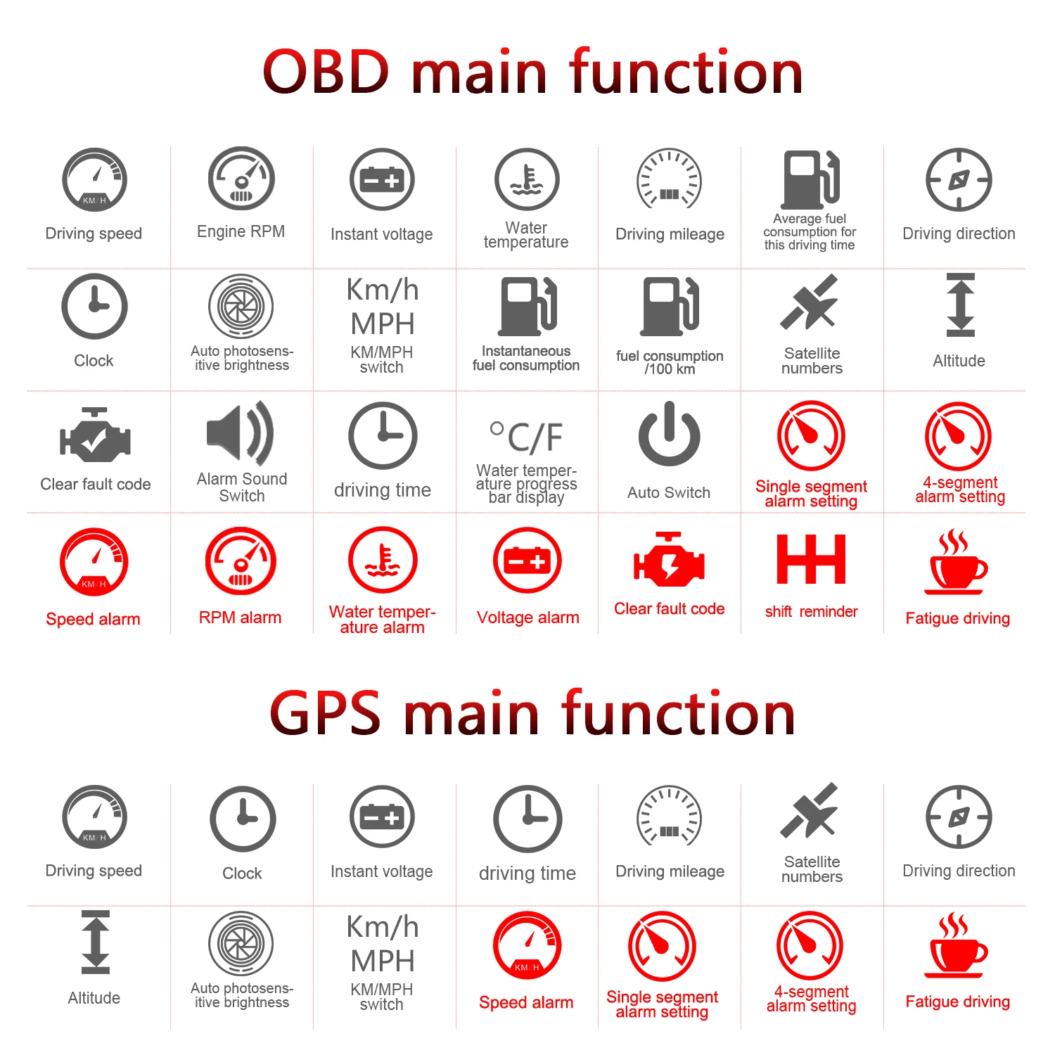 WYING C800 ڵ GPS OBD2 HUD   ÷,    溸  µ  Һ º ǻ