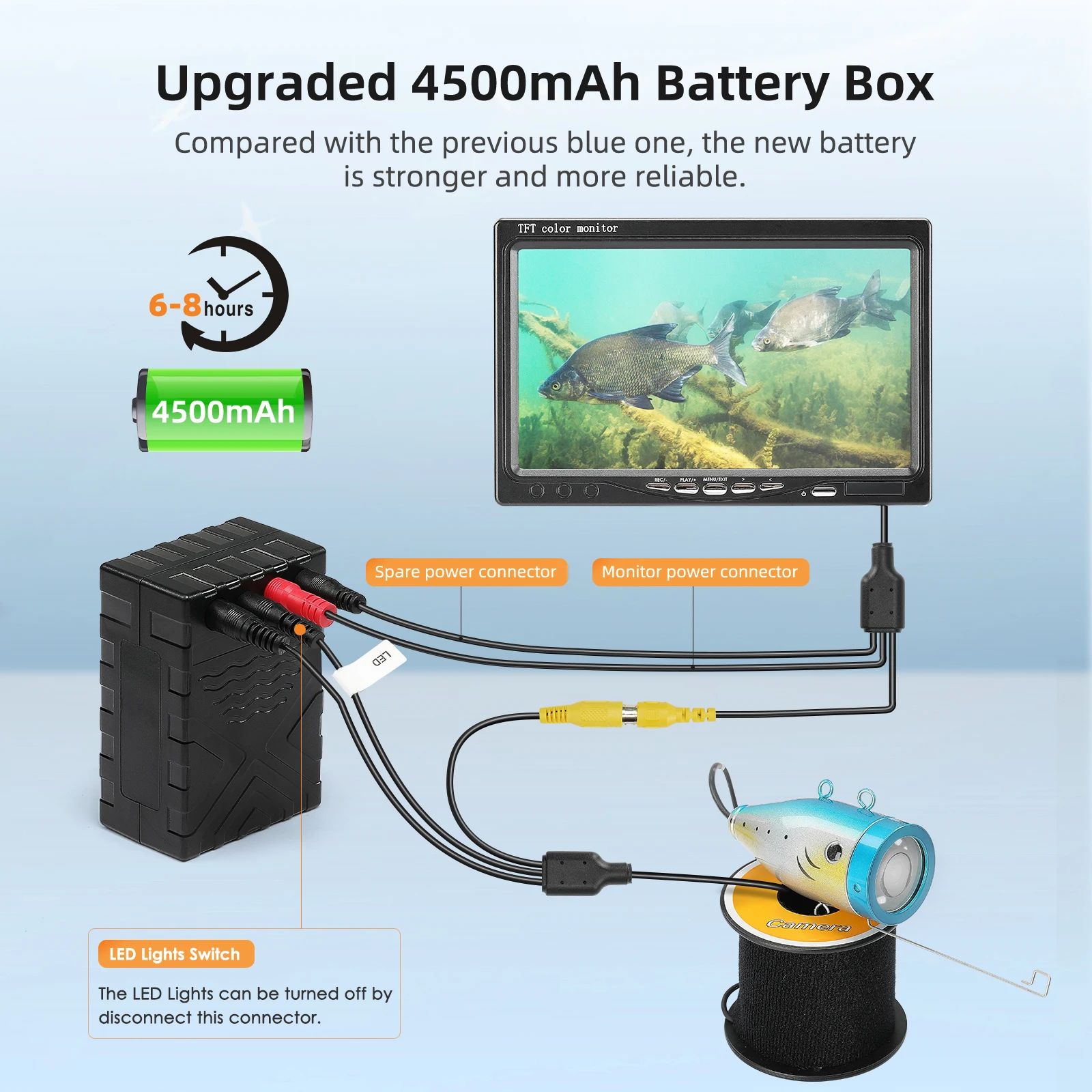 Eyoyo Underwater Fishing Camera 1000TVL Video Fish Finder For Winter Sea/River/Ice Fishing 50M Cable 7" Monitor 12 White Lights