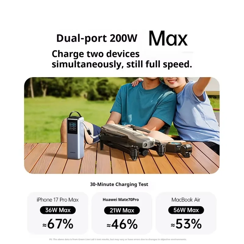 UGREEN 200W 25000mAh CCC 파워 뱅크 내장형 접이식 케이블 스마트 TFT 디스플레이 맥북용 휴대용 파워뱅크 ()