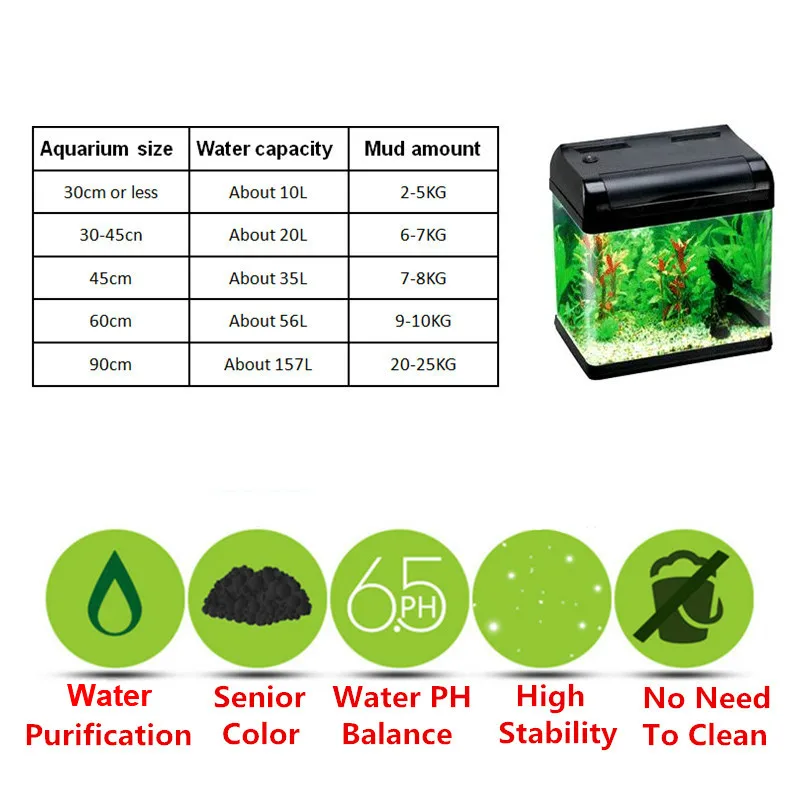 Aquarium Plants Soil Decoration Fish Tank Water Plant Fertility Substrate Sand Gravel Moss Grass Lawn Accessories