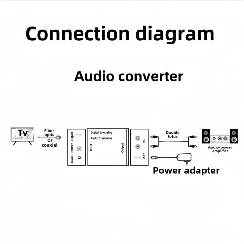 Digital To Analog Audio Converter Adapter Support Bluetooth Suitable For TV Audio Digital Coaxial Fiber Optic Analog Output Conver