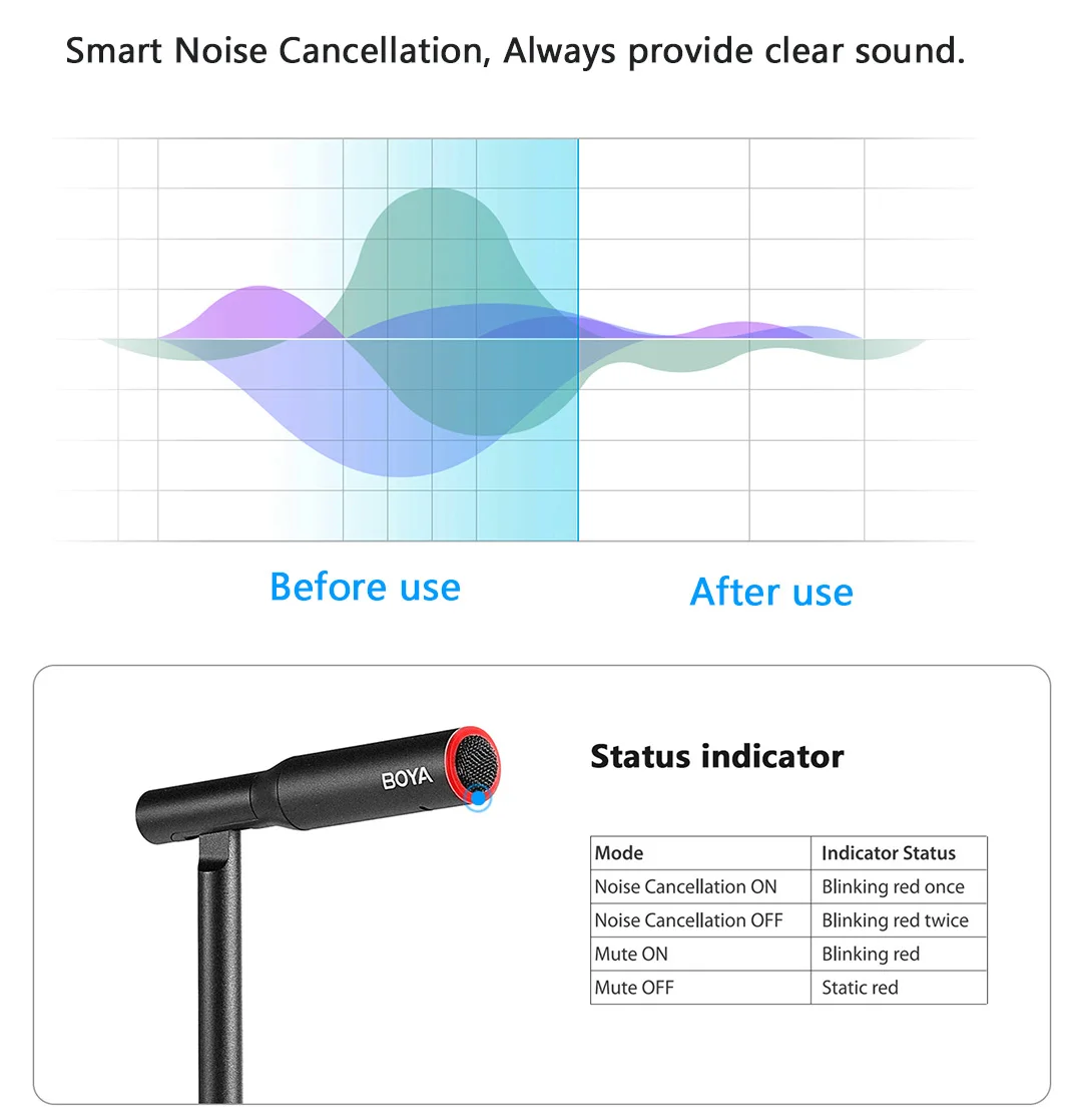 Boya BY-CM1 Desktop USB Microphone in Bangladesh