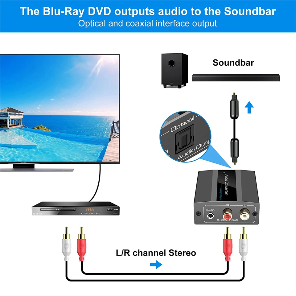 96KHz Ƴα-   RCA 3.5mm  ׷- Toslink SPDIF  ̺  A-D, TV PS3 