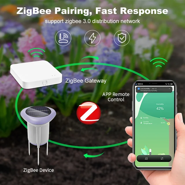 Tuya Zigbee Smart Solar Soil Sensor Tester Planting Moisture Temperature and Humidity Meter IP66 Grade APP Real Monitor Detector 3