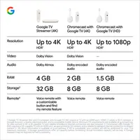 New Google TV Streamer (4K) Ready Stock Android 10 32GB Netflix Certified Dolby Vision Atmos Up to 4K HDR 60 FPS HDMI 2.1 - Image 6