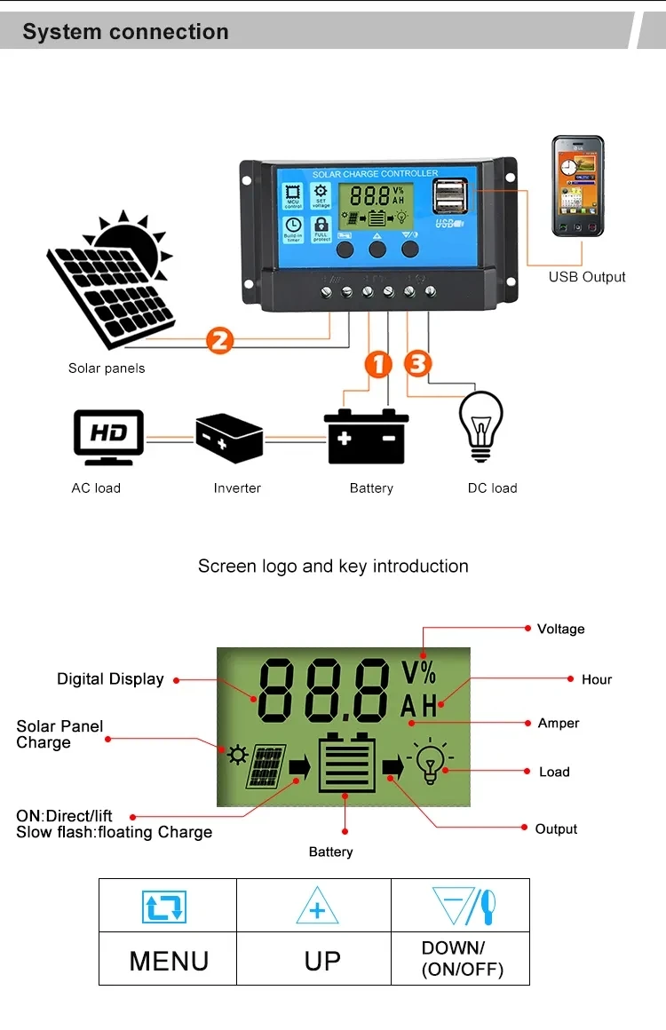 Description Picture 2 of item300W 18V car battery solar panel System kit solar charger portable flexible solar panel controller 2USB output Smart Camping