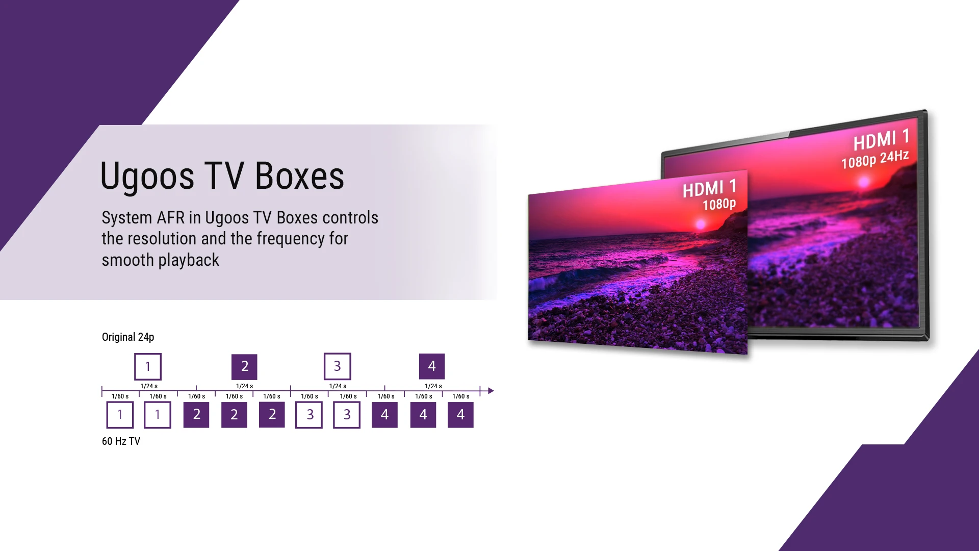 UT8 PRO TV BOX Android 11.0 DDR4 8GB RAM 64GB ROM RK3568 WiFi6 Media Player BT V