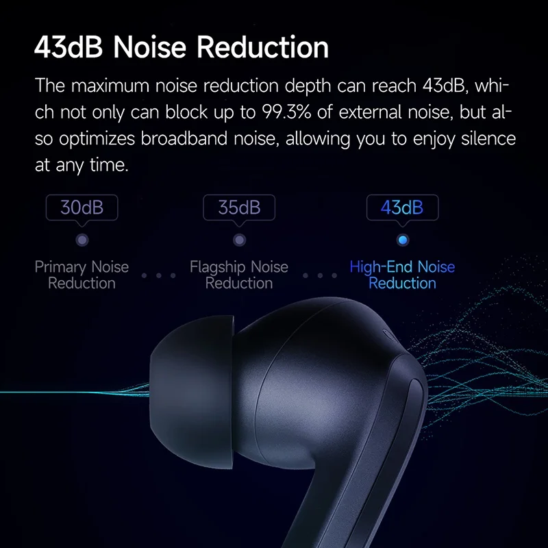 Xiaomi Buds 4 Pro True Wireless Active Noise Cancelling 3D Surround Sound  Earphones - Gold