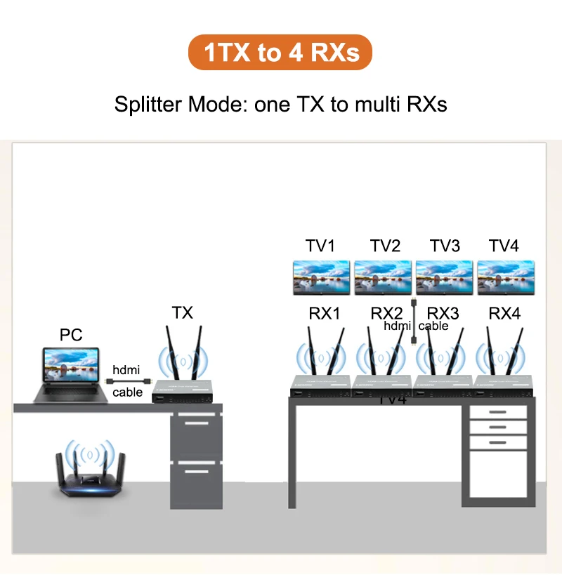 200M KVM  HDMI Extender  ۽ű ű ȭ  ġ й, PS4 STB ī޶ PC-TV 