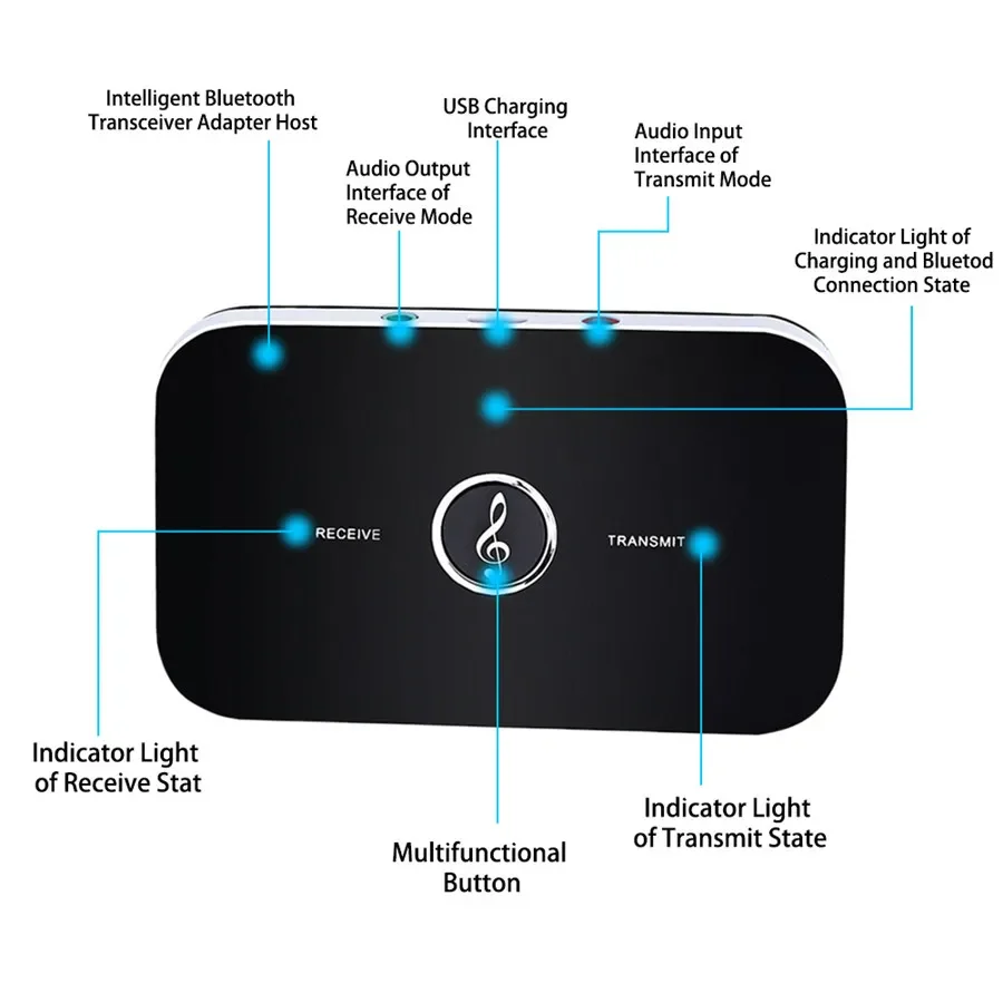 Bluetooth 5.0 Audio Transmitter Receiver 3.5mm RCA AUX Jack Wireless Adapter For PC TV Headphone Car Speaker