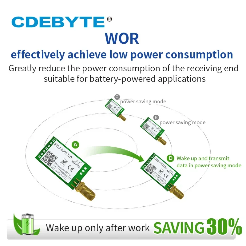 CDEBYTE LoRa LLCC68 868MHz 915MHz Wireless Module 22dBm Long Range 5km E220-900T22D SMA-K UART RSSI Transmitter Receiver DIP IOT