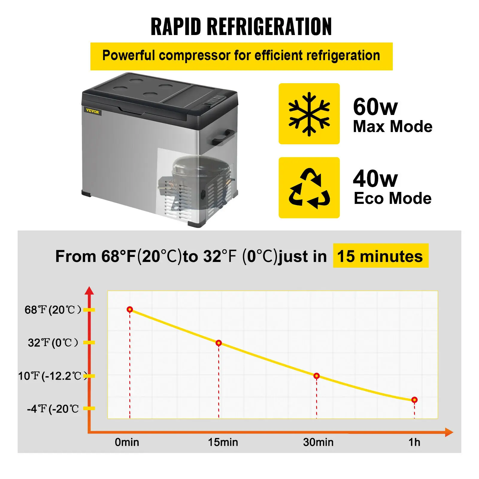 Mini Refrigerator Camping Refrigerator VEVOR 30L 40L 50L Mini Car Refrigerator Portable Small Fridge Freezer 12V/24V DC 110-240 AC Cooler for Outdoors Caravan Camping