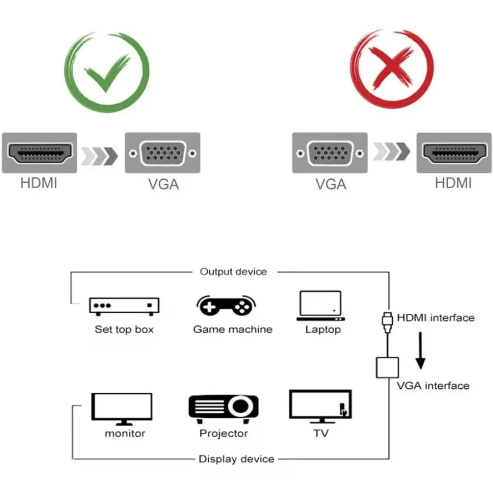 HDTV To VGA Adapter High Speed HDMI-compatible To VGA Converter thumbnail 4