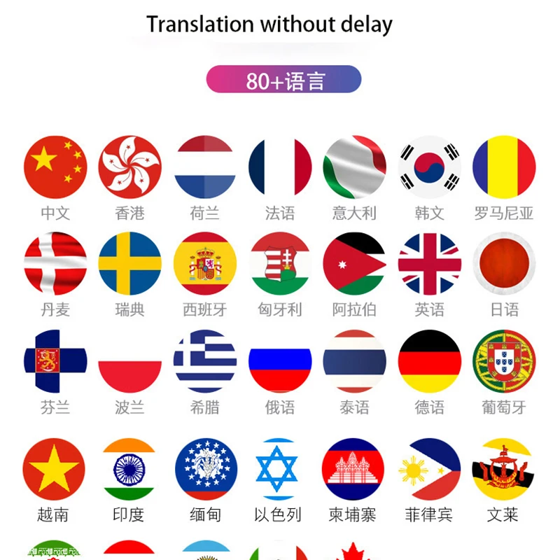 Écouteurs Traducteurs Sans Fil Bluetooth 5.4 Avec IA Et Traduction En Temps Réel, Appareil
